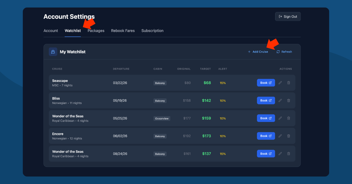 My Watchlist showing 5 tracked cruises with ship names, departure dates, cabin types, original prices, target prices, and alert thresholds