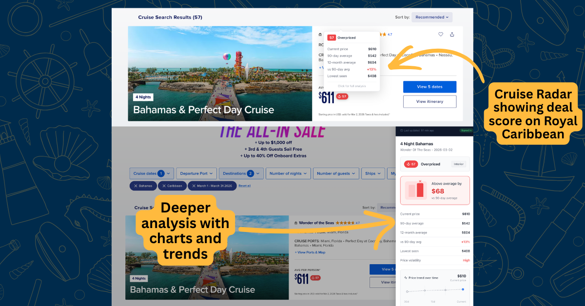 Cruise Radar deal score on Royal Caribbean