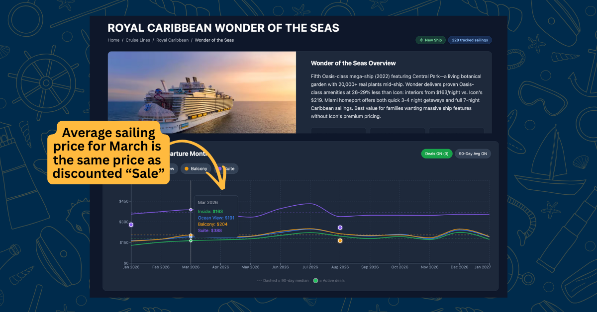 Wonder of the Seas price history