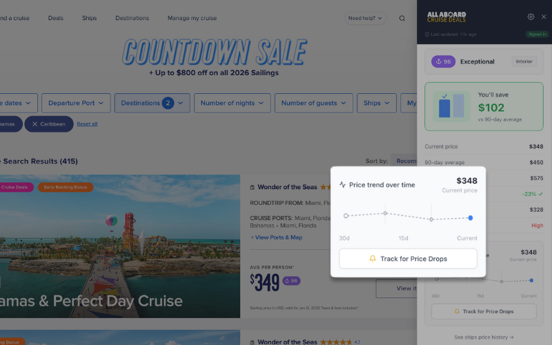Price history chart showing trends over time